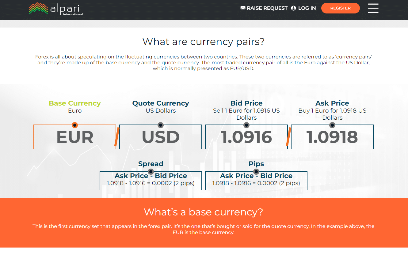 Alpari Base Account Currencies