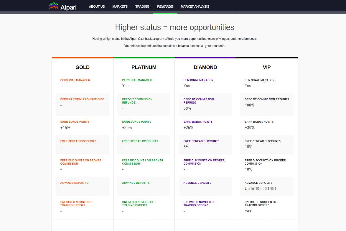 Alpari vs Plus500 vs LiteFinance – A Comparison