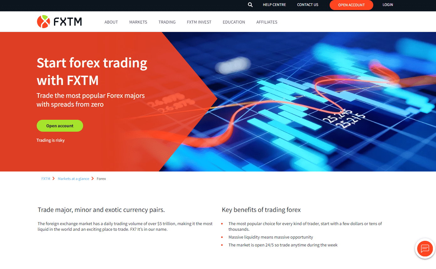 FXTM Islamic Account