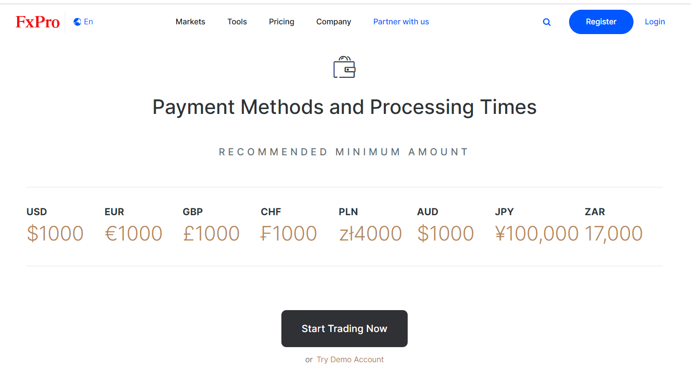 FxPro Minimum Deposit