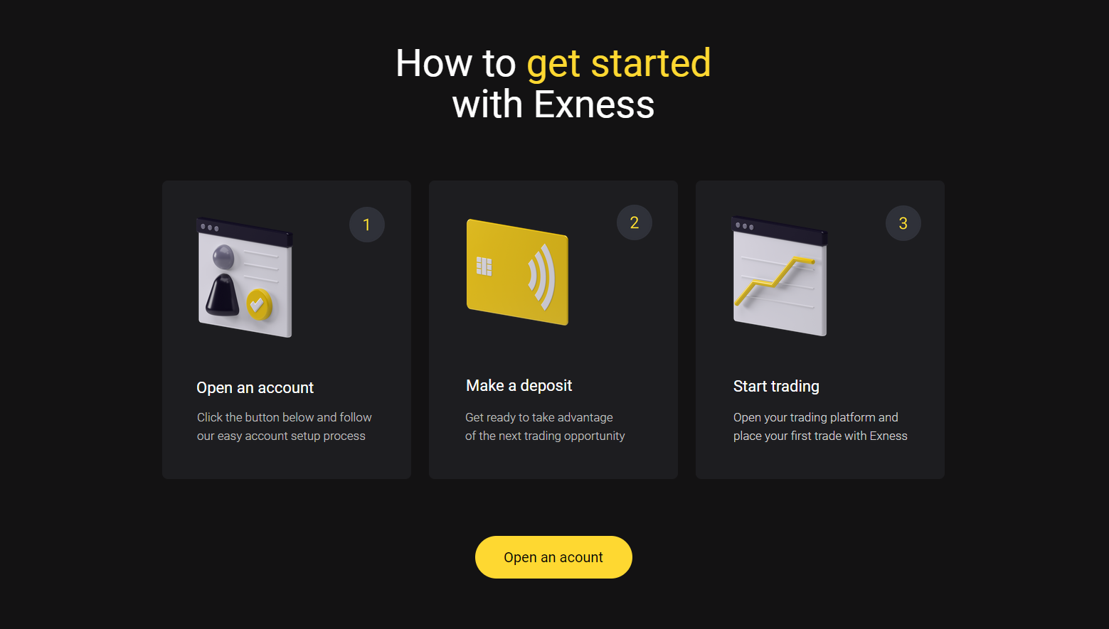 How to Open and Close an Exness Account