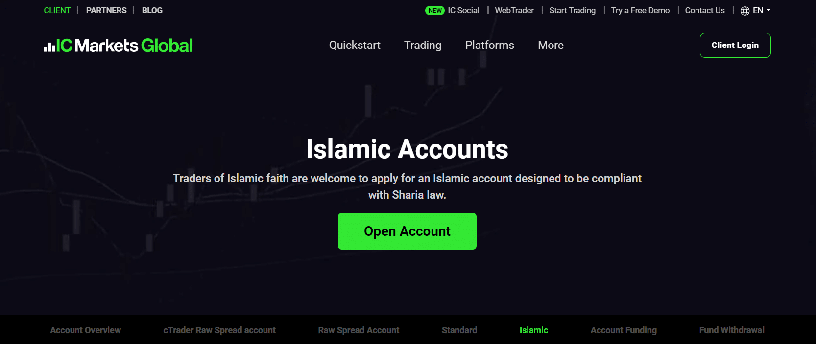IC Markets Islamic Account