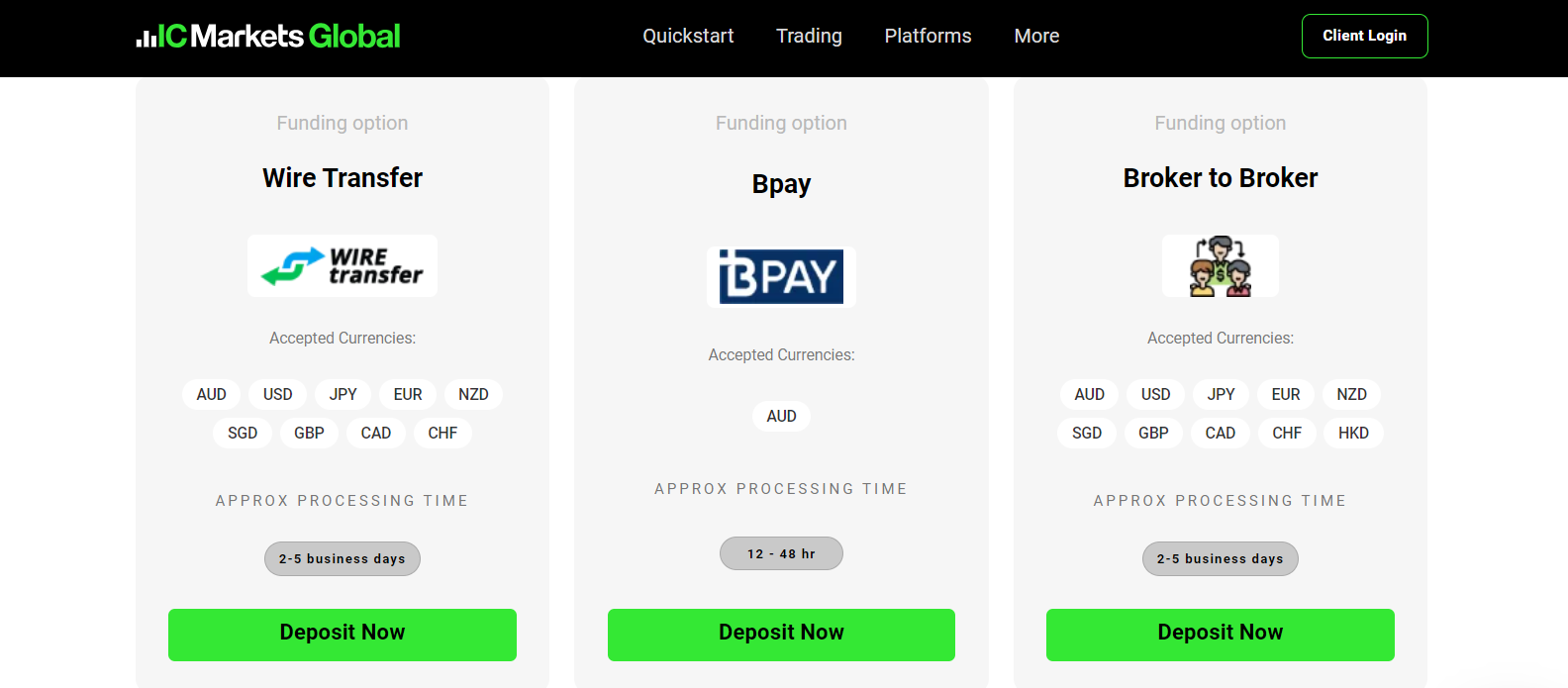 Pros and Cons of IC Markets Deposits and Withdrawals