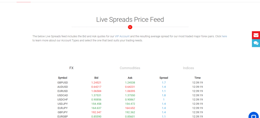 Spreads and Fees BDSwiss