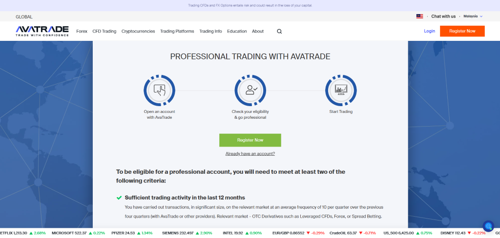 AvaTrade Review