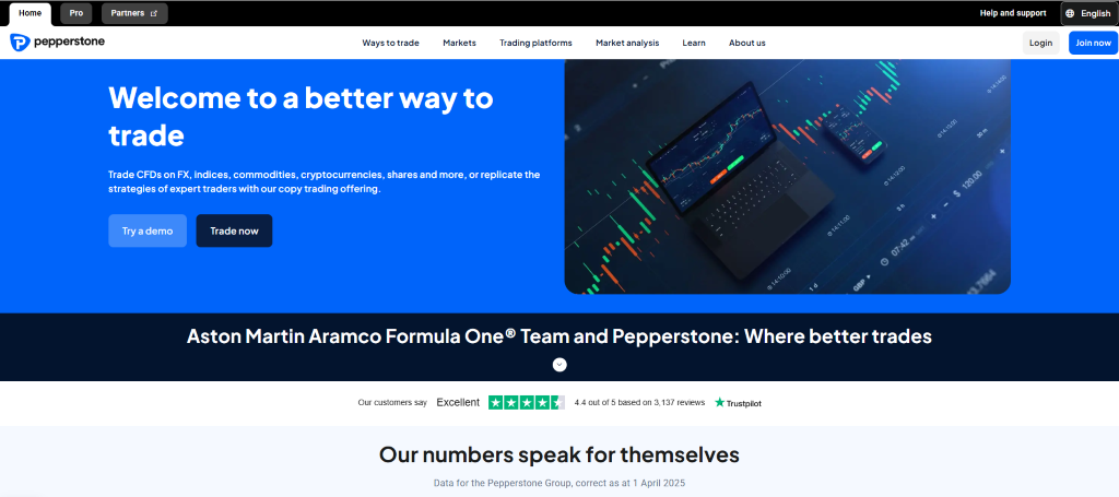 Pepperstone Review Pepperstone Review