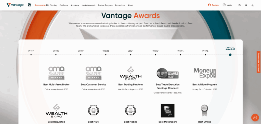 Vantage Markets Review