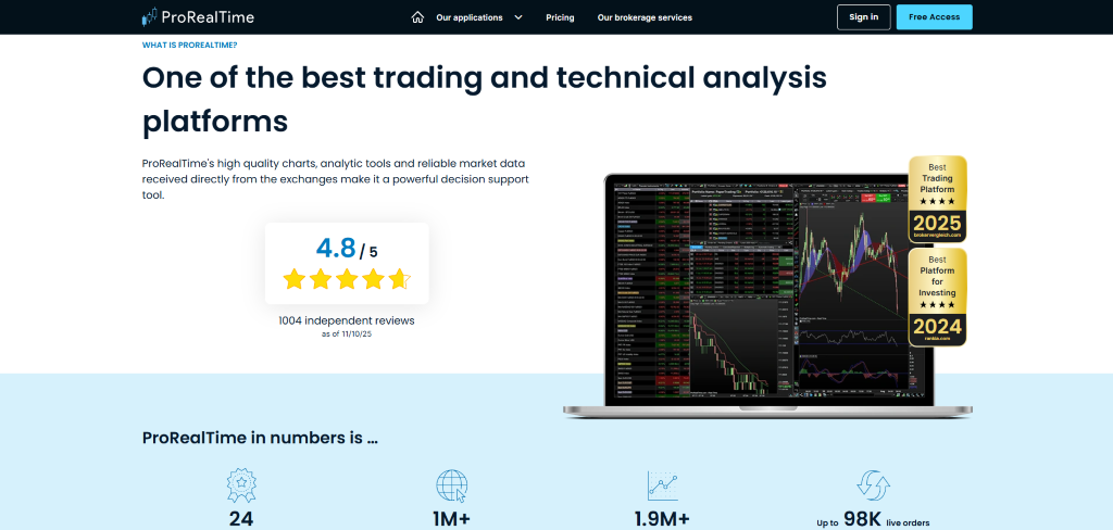 7 Best Copy Trading Platforms in The UAE 7 Best Copy Trading Platforms in The UAE
